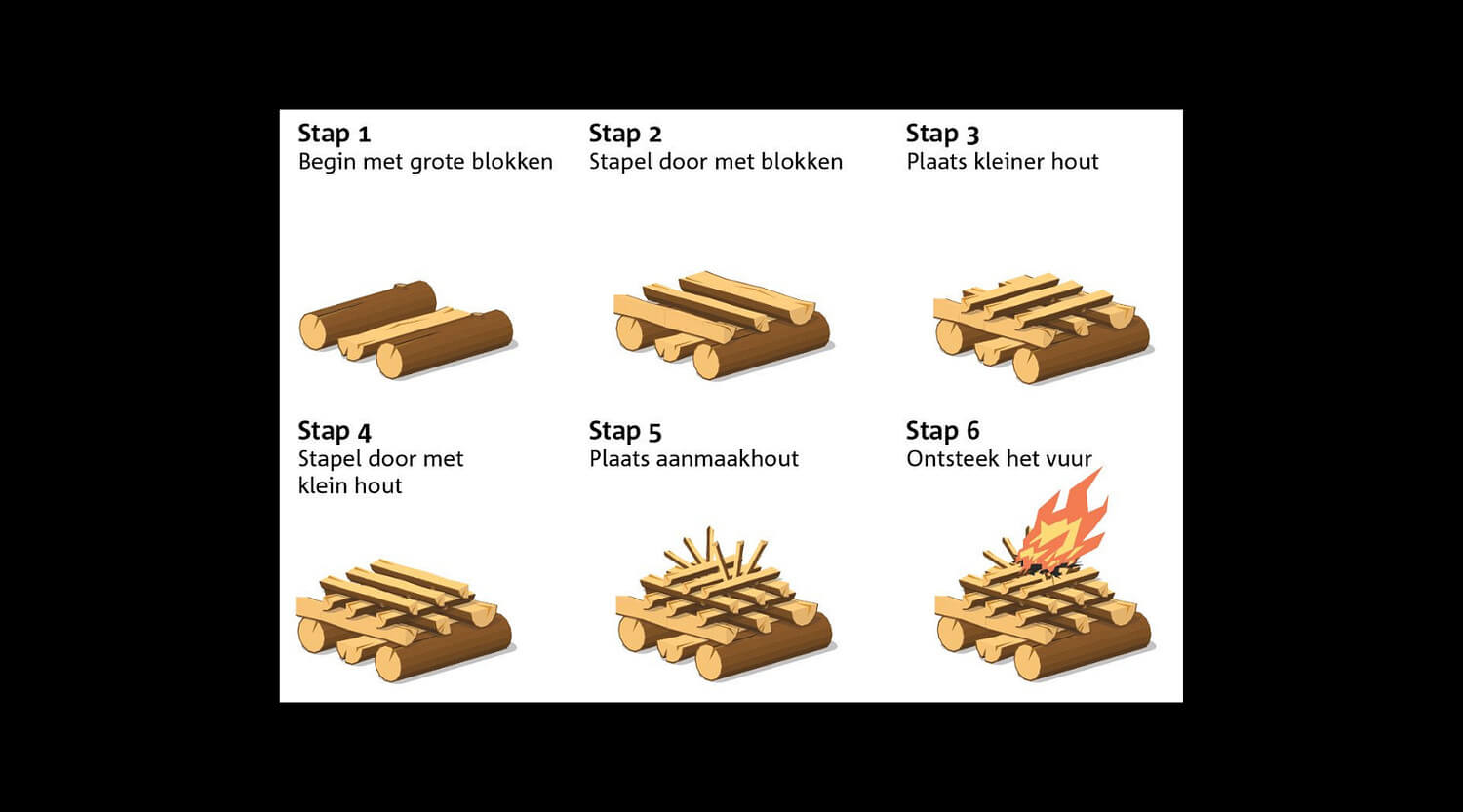 Visual Zwitserse methode IJmond content.png